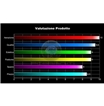 Table Ratings by PcBrain.it